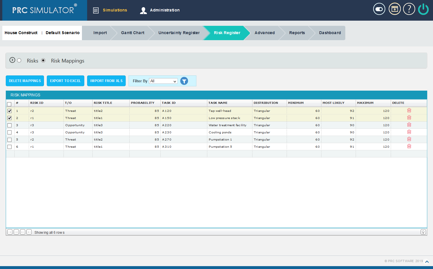 Risk Register (Mappings) – Schedule