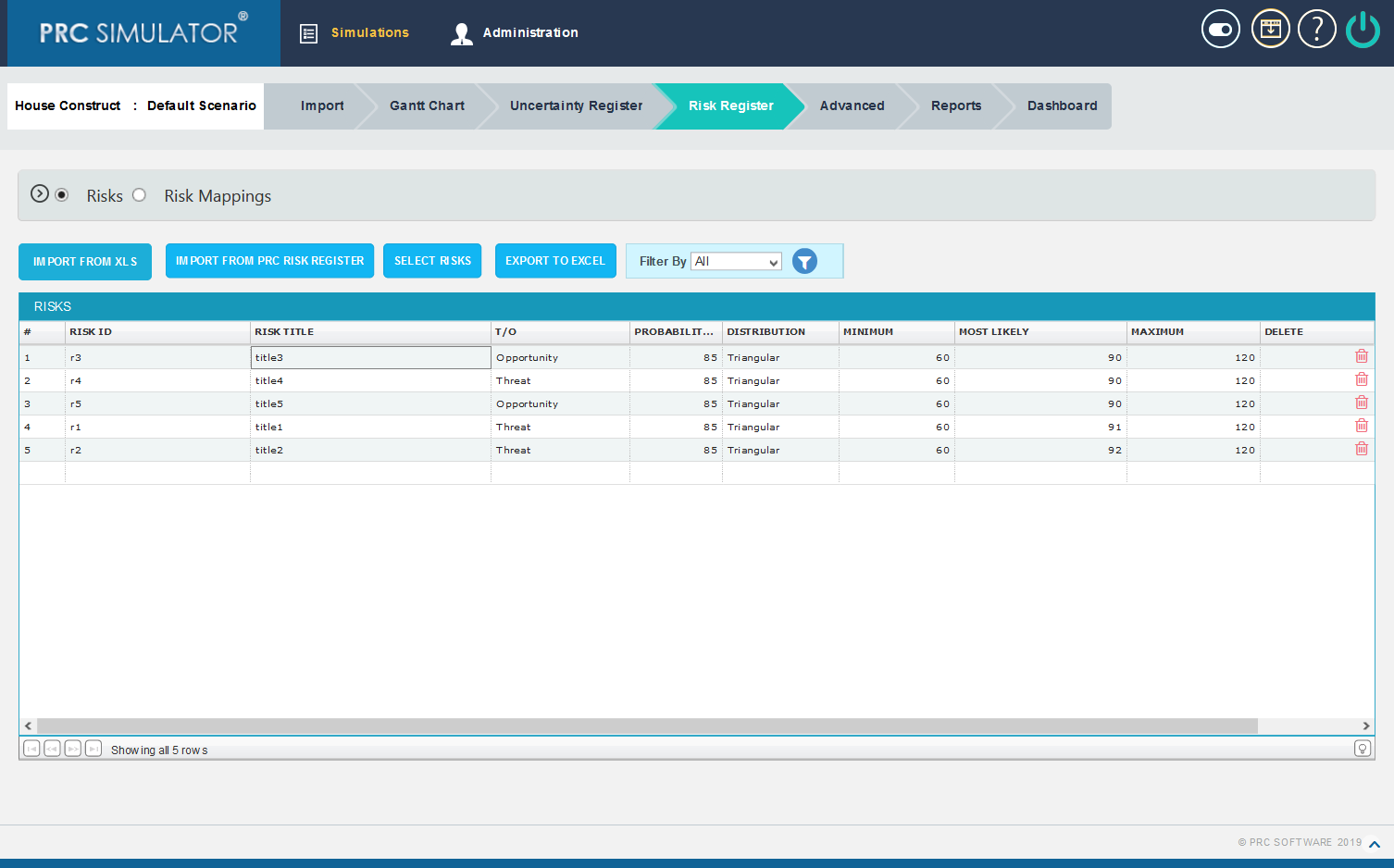 Risk Register (Risks) – Schedule