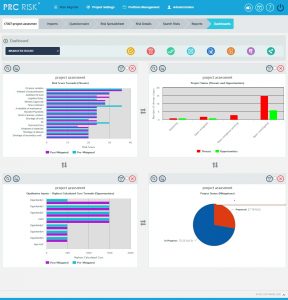 Manager’s Dashboard (Project) – Risk Register