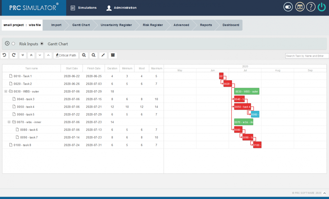 Gantt Chart ( Gantt Chart ) – Schedule