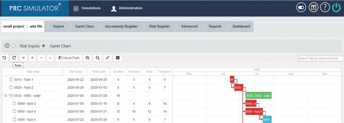 C Gantt Chart Open Source